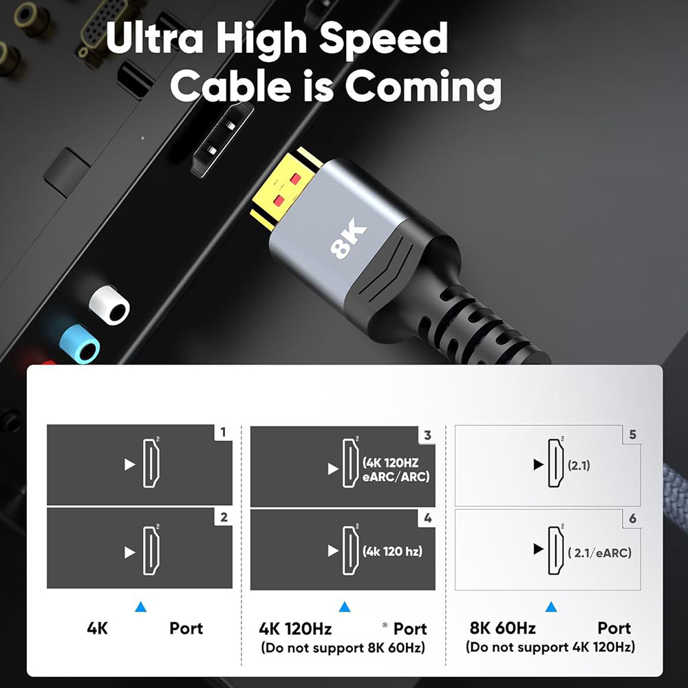 Ultra High‑Speed HDMI‑Compatib - Gaming Console Definition 评论和价格